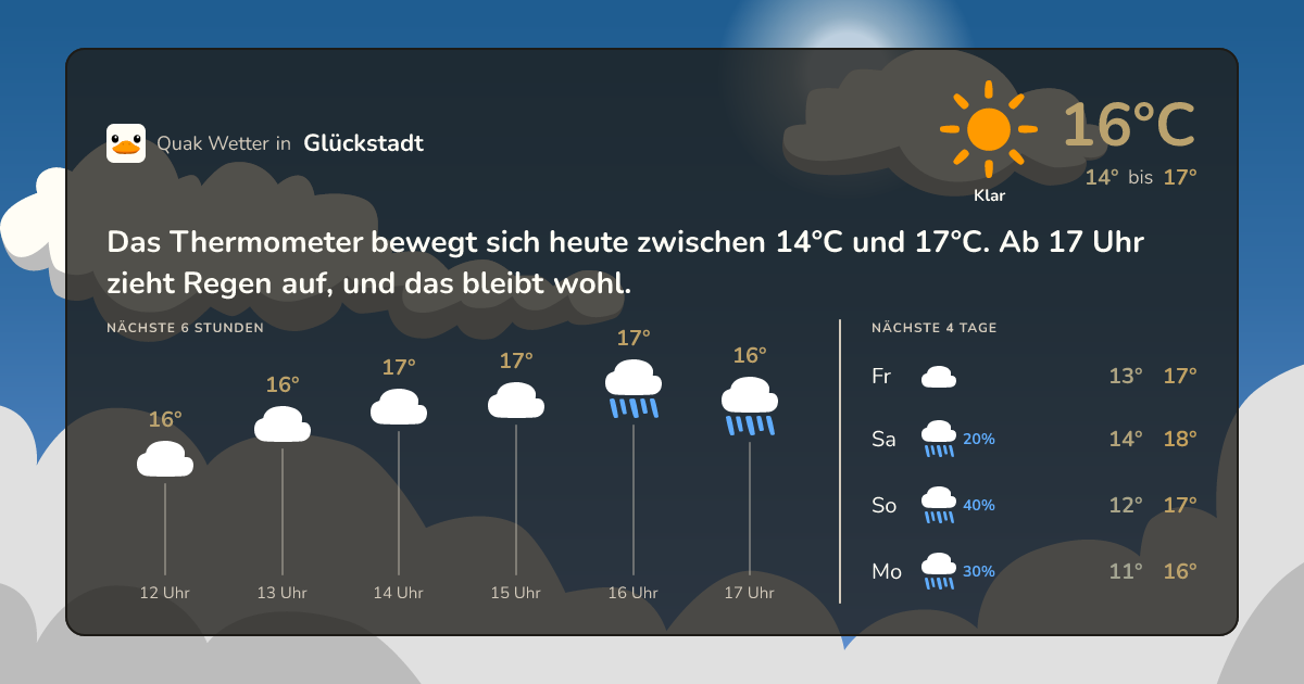 Wettervorschau Glückstadt – 7-Tage Vorhersage
