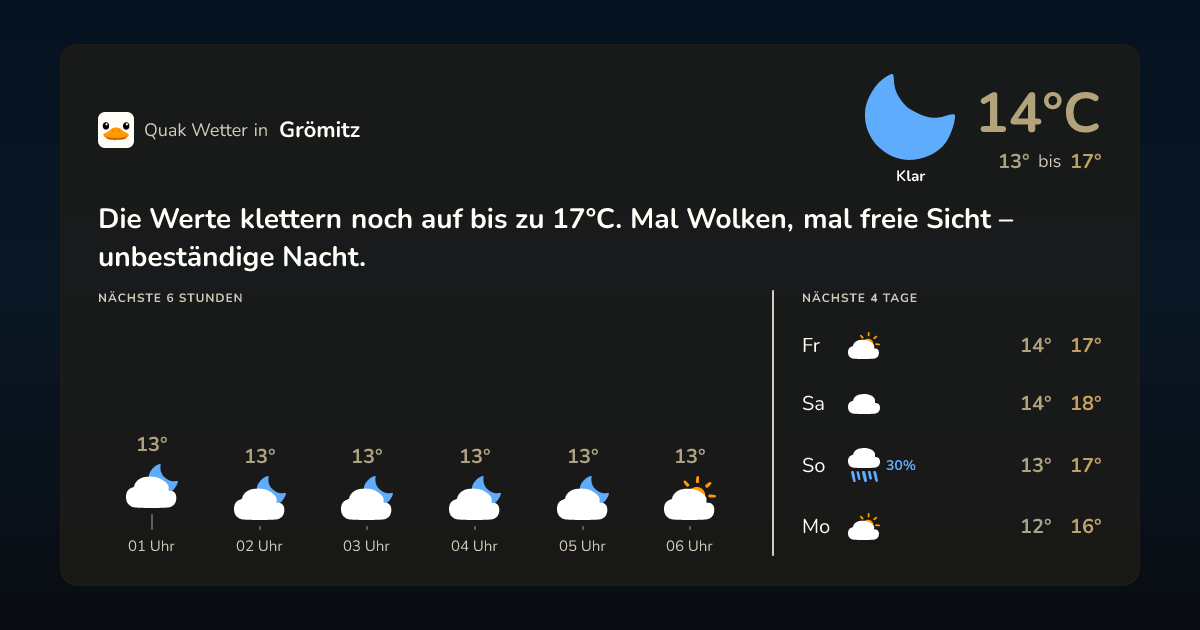 Wettervorschau Grömitz – 7-Tage Vorhersage
