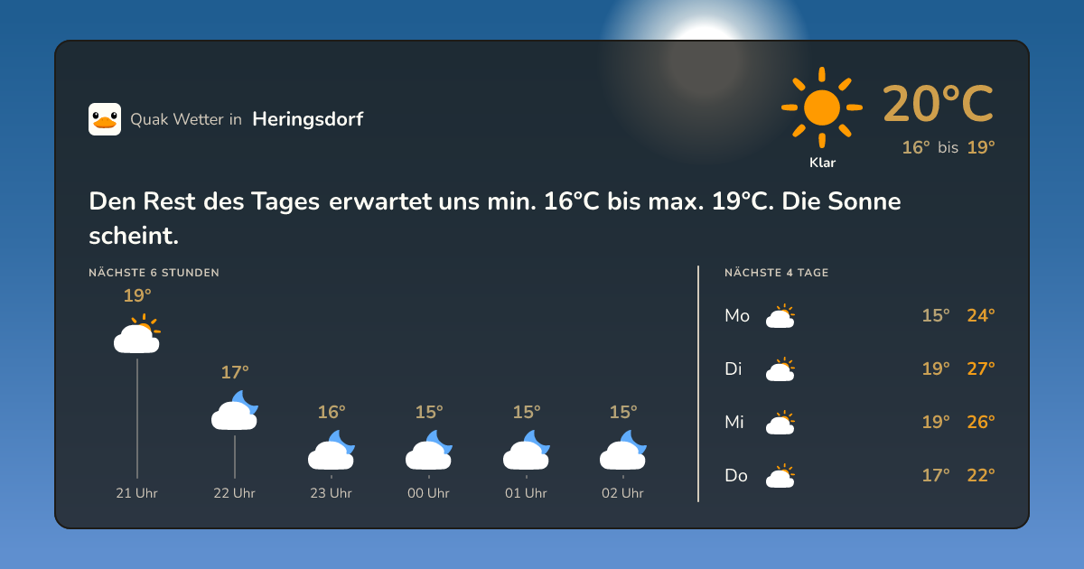 Wetter-Widget für Heringsdorf