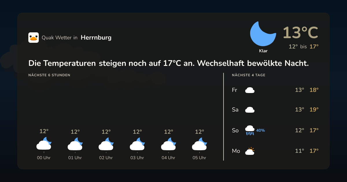 Wettervorschau Herrnburg – 7-Tage Vorhersage