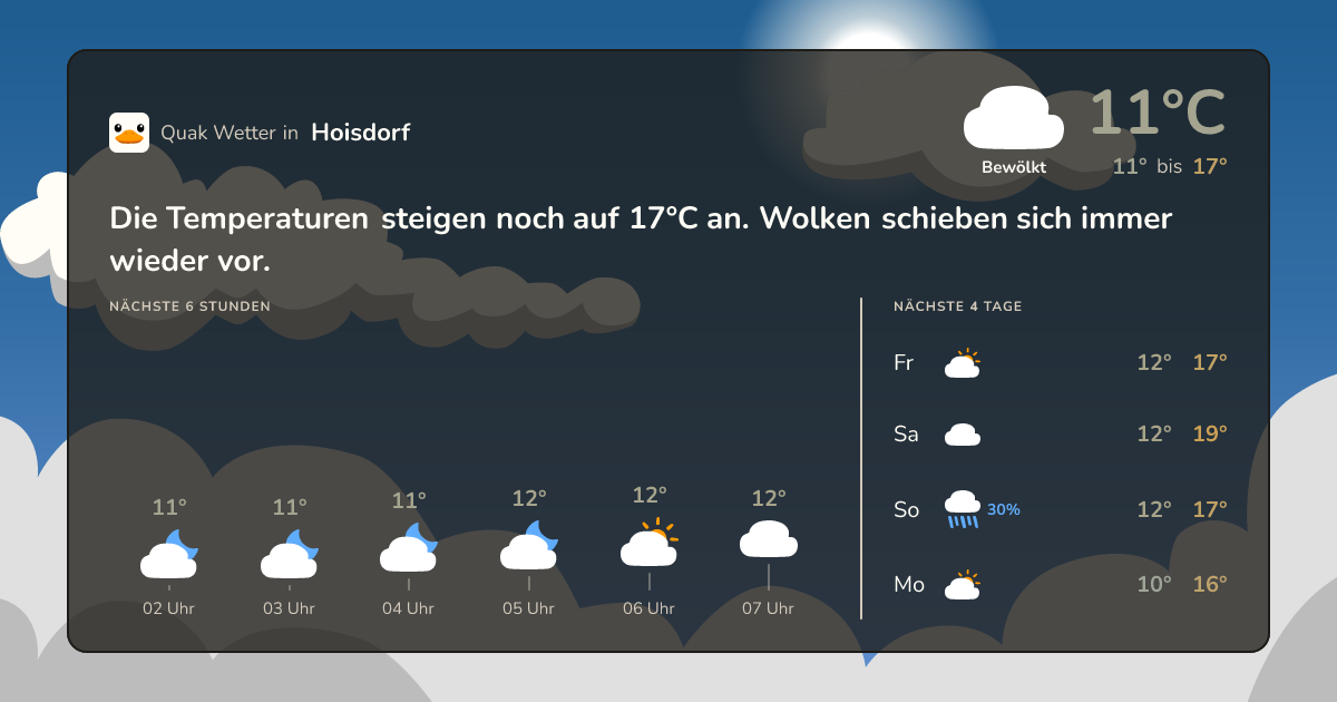 Wettervorschau Hoisdorf – 7-Tage Vorhersage