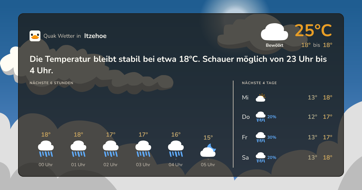 Quak Wetter-Widget Itzehoe