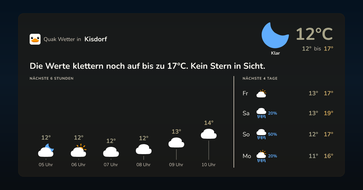 Wettervorschau Kisdorf – 7-Tage Vorhersage