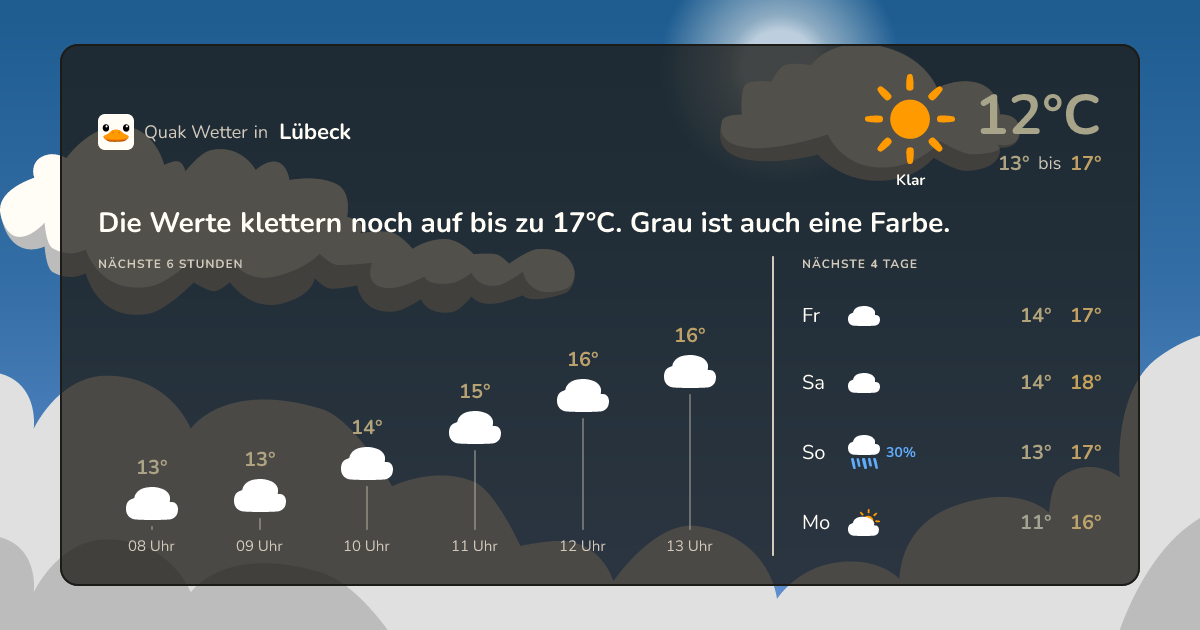 Quak Wetter-Widget Lübeck