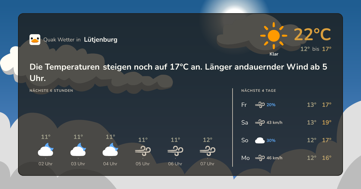 Wettervorschau Lütjenburg – 7-Tage Vorhersage