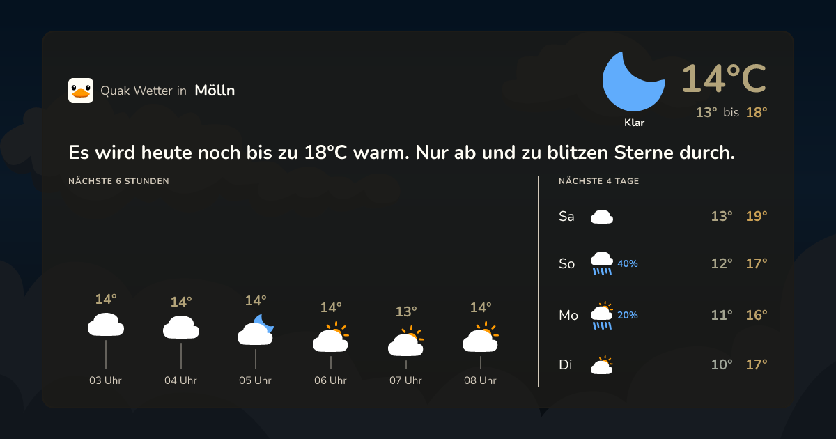Wettervorschau Mölln – 7-Tage Vorhersage