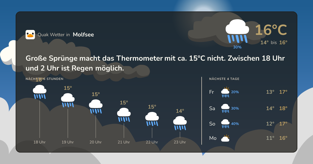 Quak Wetter-Widget Molfsee