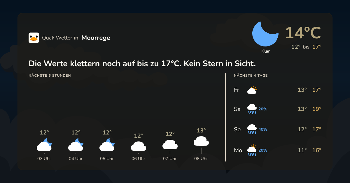 Wettervorschau Moorrege – 7-Tage Vorhersage