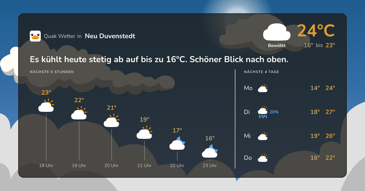 Wetter-Widget für Neu Duvenstedt