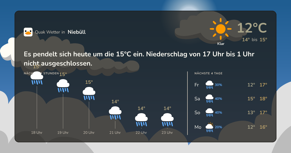 Quak Wetter-Widget Niebüll