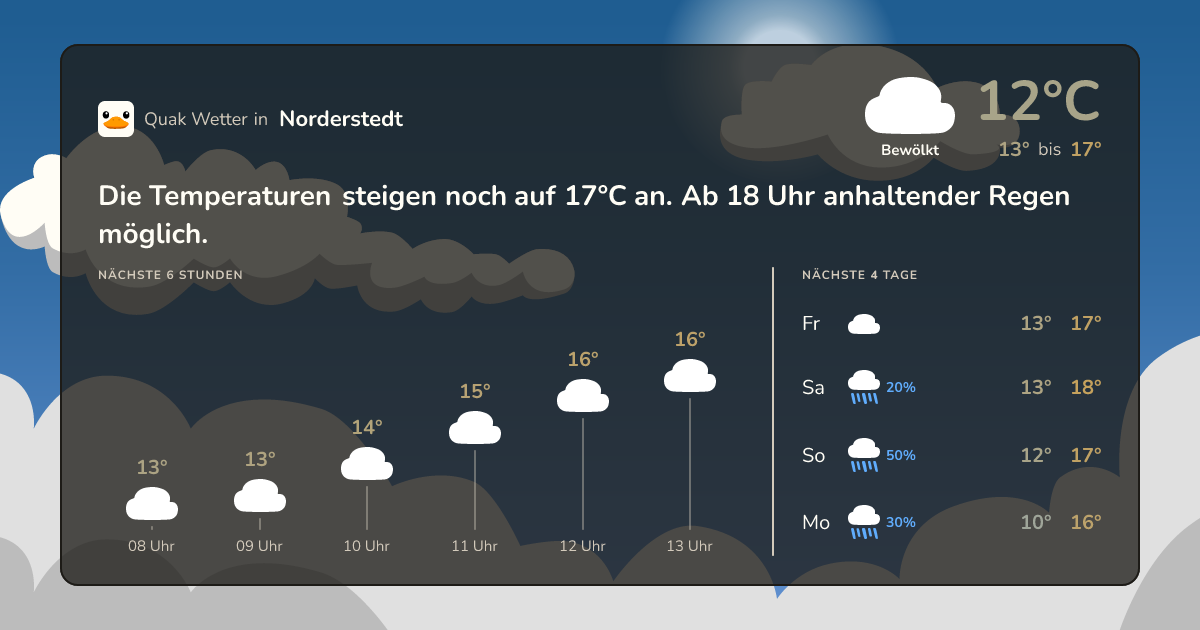 Quak Wetter-Widget Norderstedt