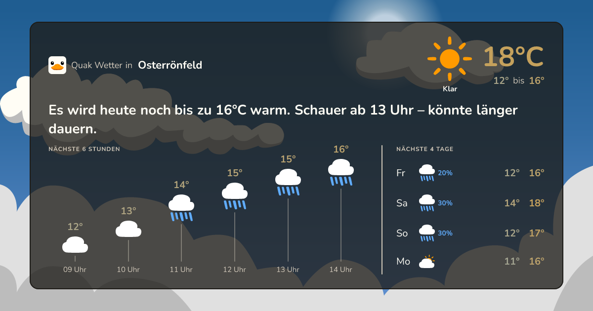 Wettervorschau Osterrönfeld – 7-Tage Vorhersage