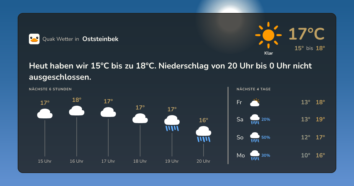 Wettervorschau Oststeinbek – 7-Tage Vorhersage
