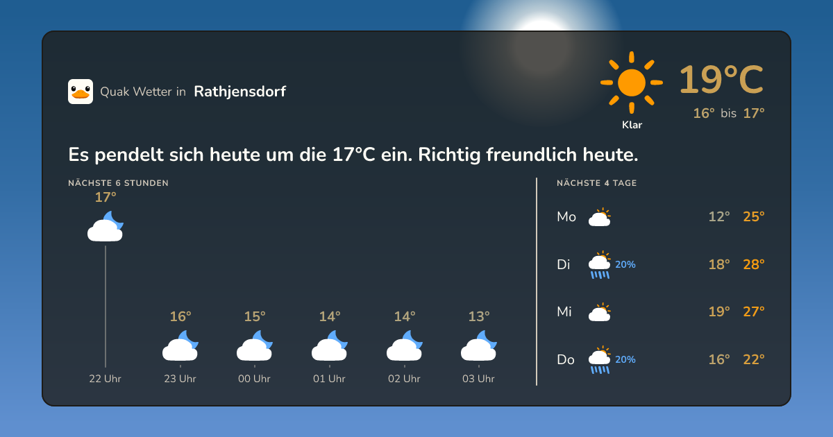 Wetter-Widget für Rathjensdorf