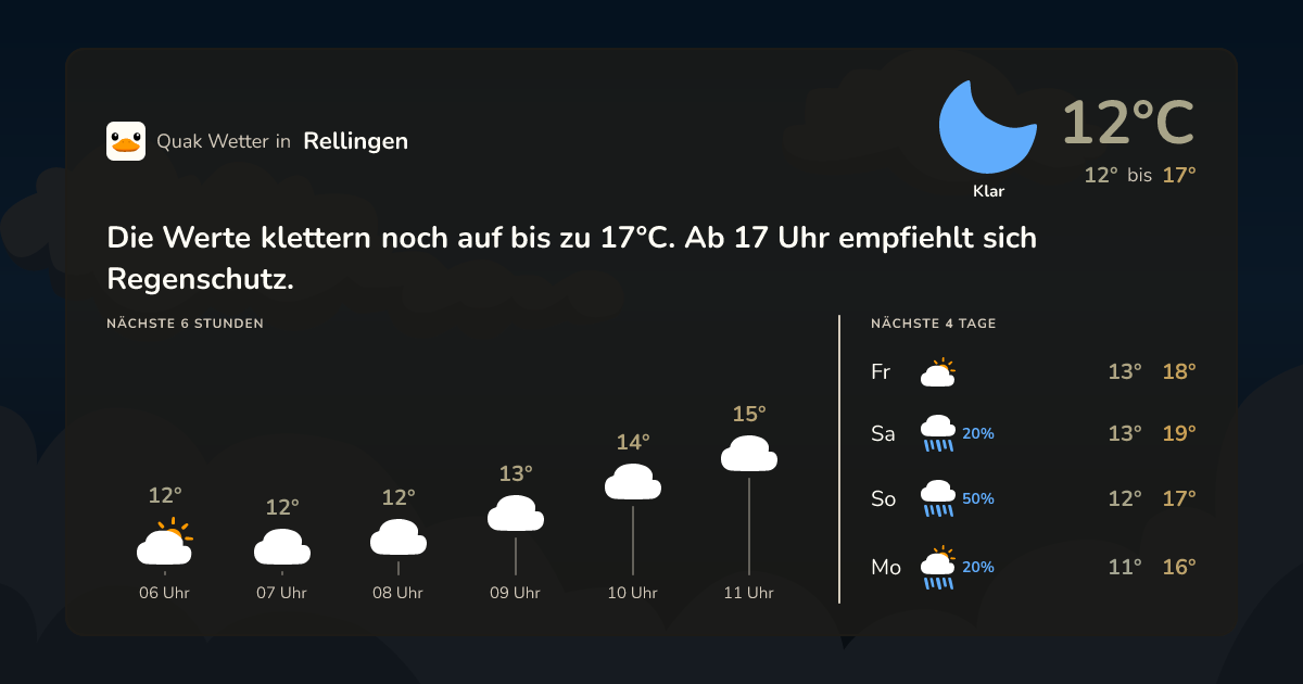 Wettervorschau Rellingen – 7-Tage Vorhersage