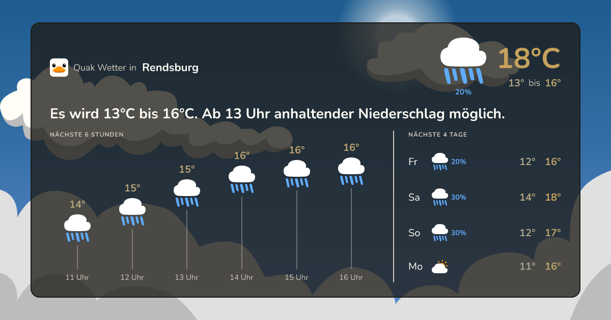 Wettervorschau Rendsburg – 7-Tage Vorhersage