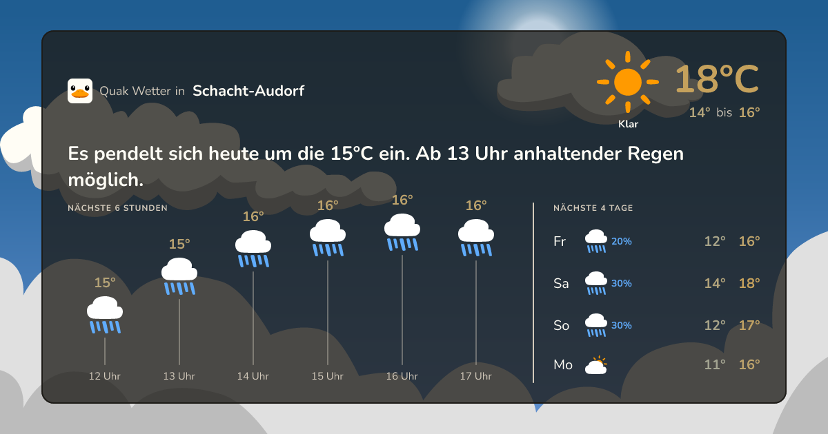 Wettervorschau Schacht-Audorf – 7-Tage Vorhersage