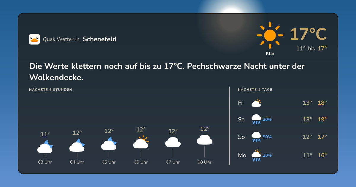 Wettervorschau Schenefeld – 7-Tage Vorhersage