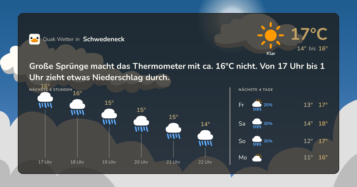 Wettervorschau Schwedeneck – 7-Tage Vorhersage