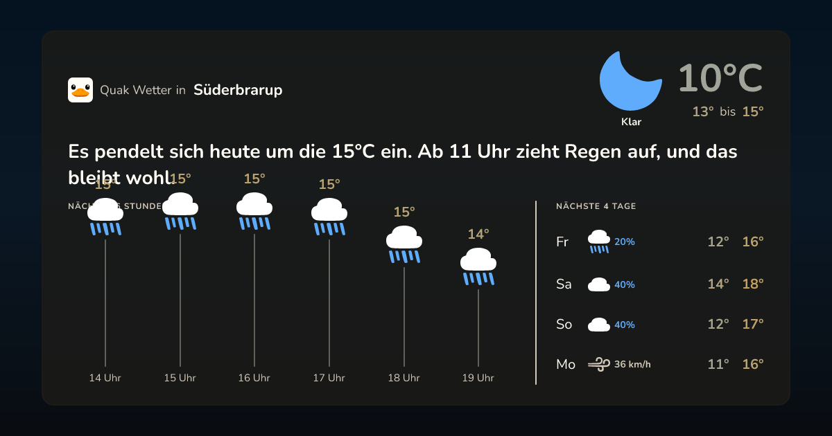 Wettervorschau Süderbrarup – 7-Tage Vorhersage
