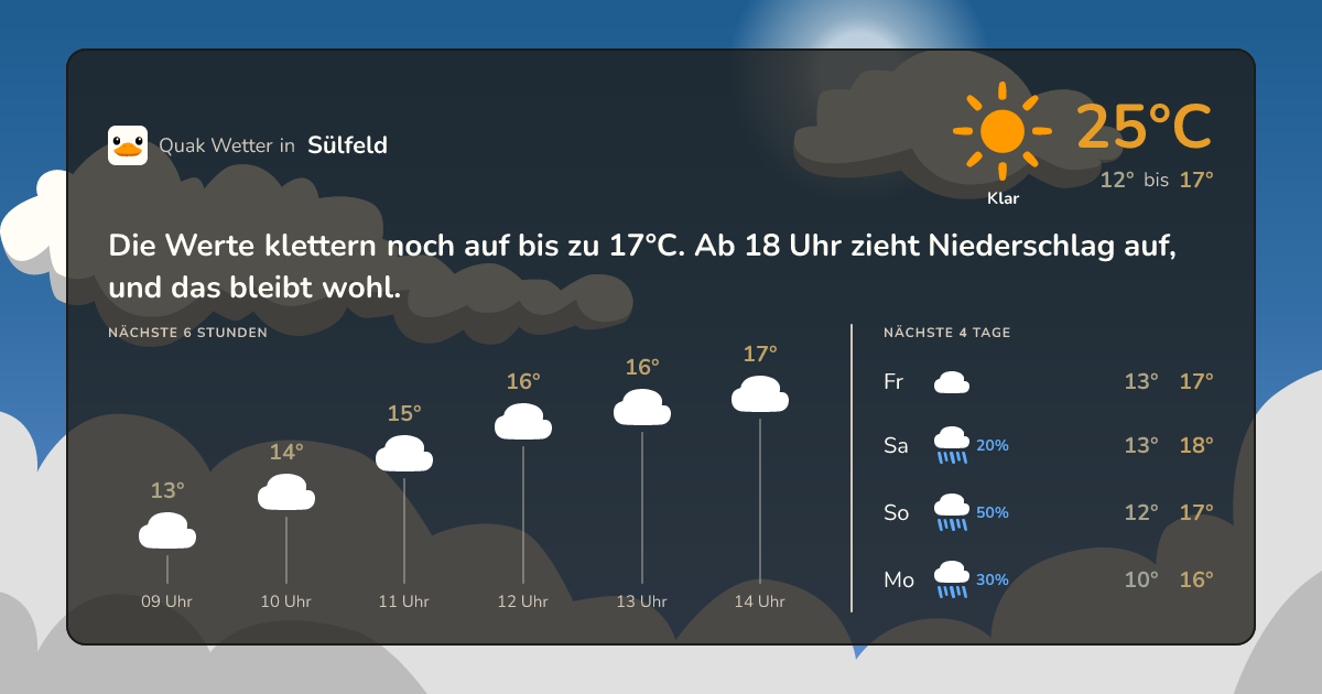 Wettervorschau Sülfeld – 7-Tage Vorhersage