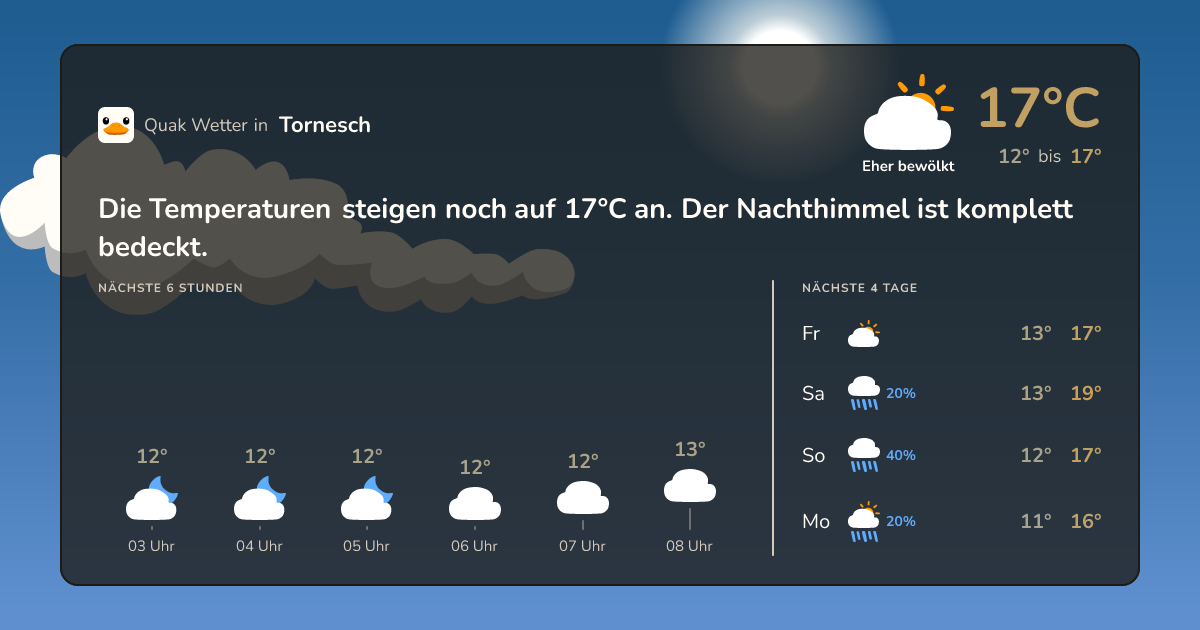 Wettervorschau Tornesch – 7-Tage Vorhersage