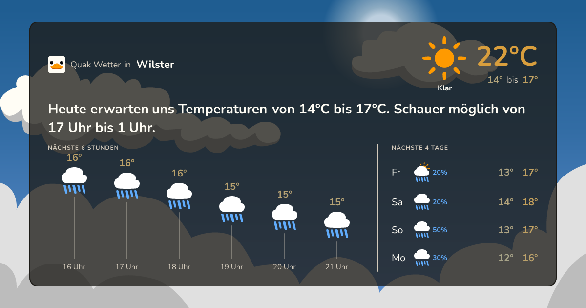 Wettervorschau Wilster – 7-Tage Vorhersage