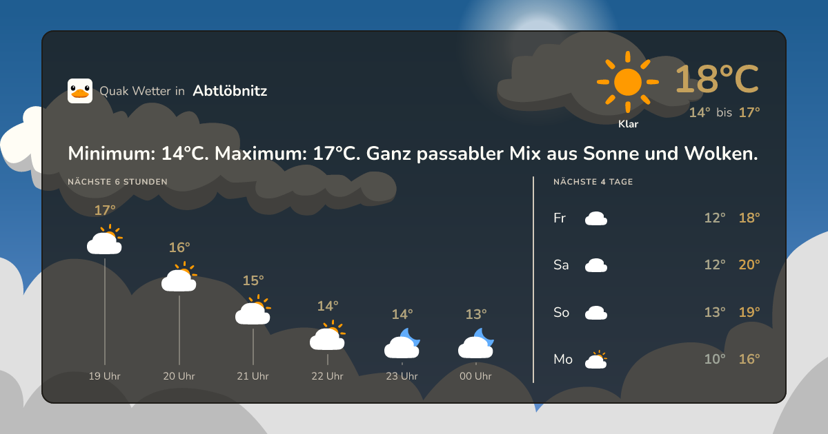 Wettervorschau Abtlöbnitz – 7-Tage Vorhersage