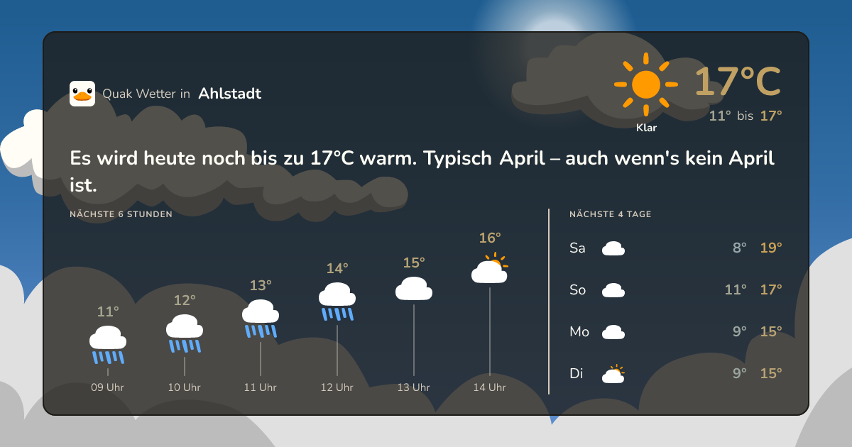 Wettervorschau Ahlstadt – 7-Tage Vorhersage