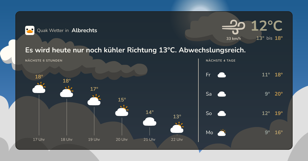 Quak Wetter-Widget Albrechts
