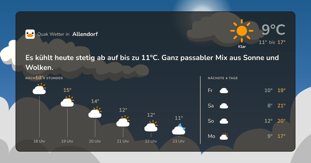 Wettervorschau Allendorf – 7-Tage Vorhersage