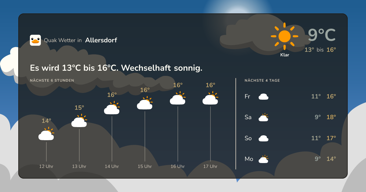 Wettervorschau Allersdorf – 7-Tage Vorhersage