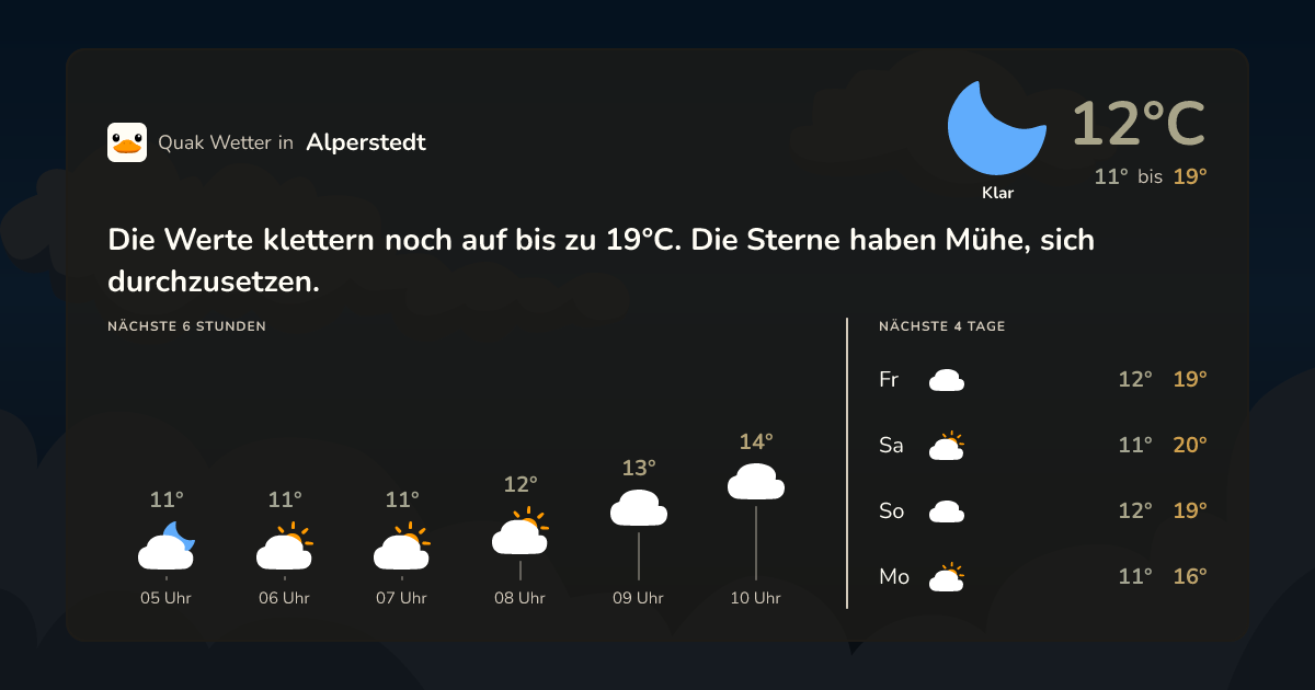Quak Wetter-Widget Alperstedt