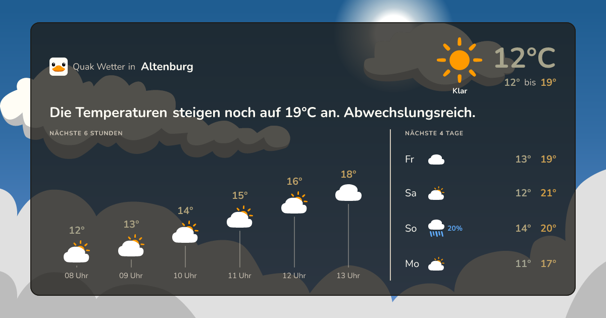 Quak Wetter-Widget Altenburg