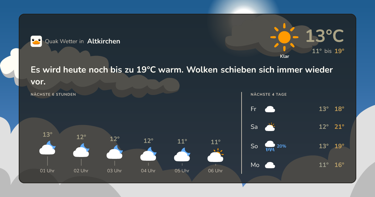 Wettervorschau Altkirchen – 7-Tage Vorhersage