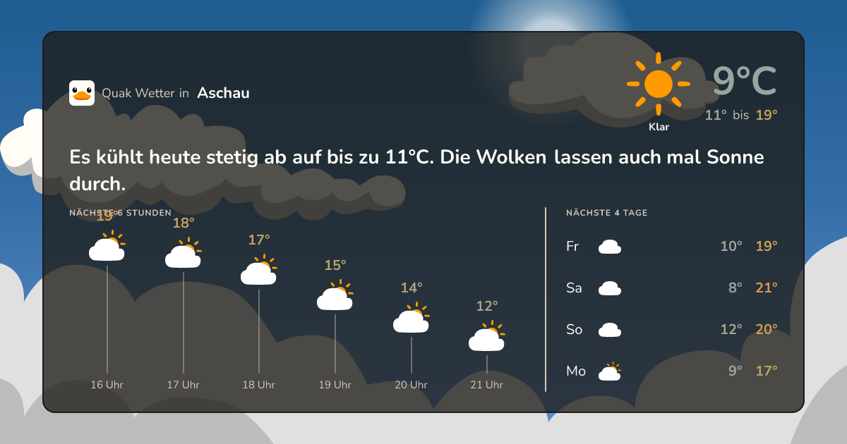 Quak Wetter-Widget Aschau
