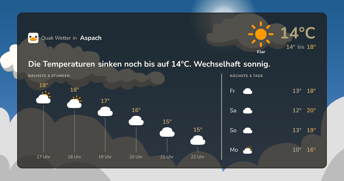 Quak Wetter-Widget Aspach