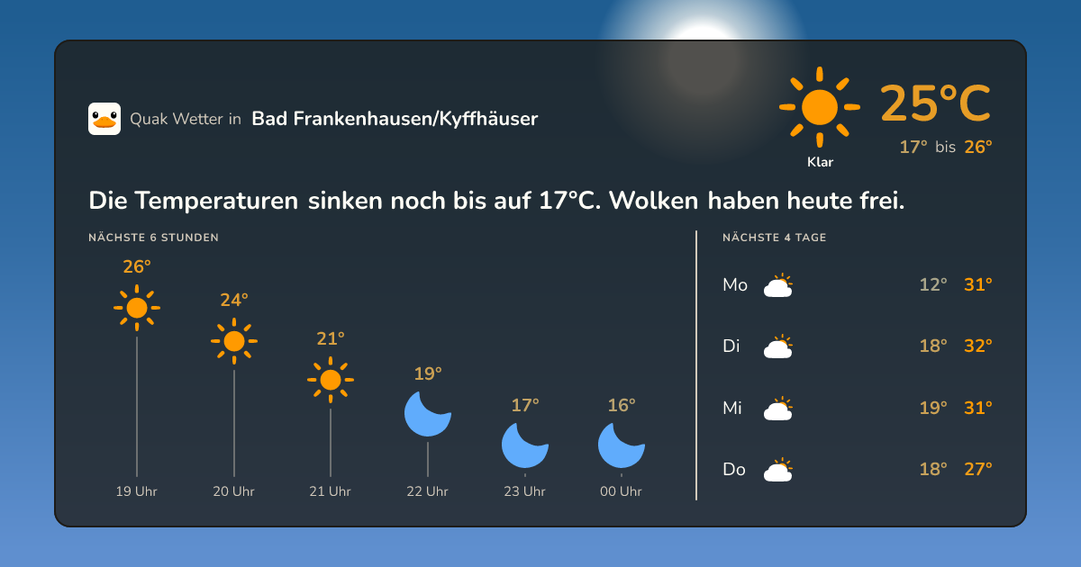 Wetter-Widget für Bad Frankenhausen/Kyffhäuser