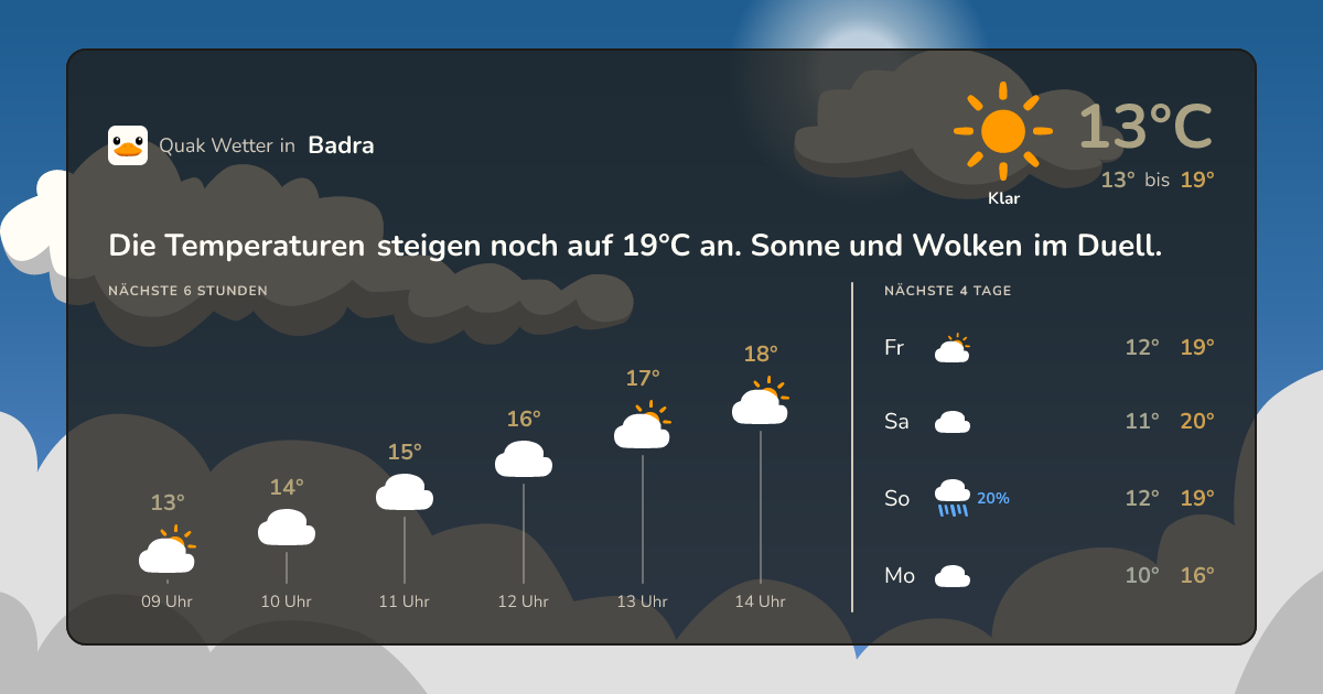 Wettervorschau Badra – 7-Tage Vorhersage