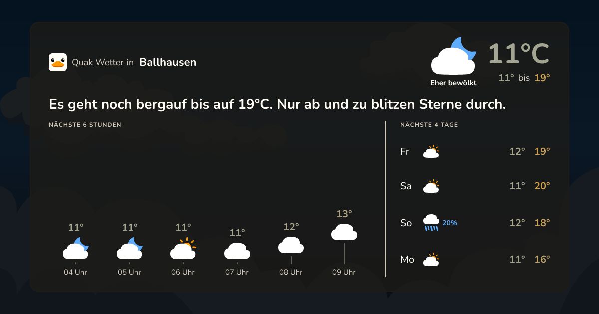Quak Wetter-Widget Ballhausen