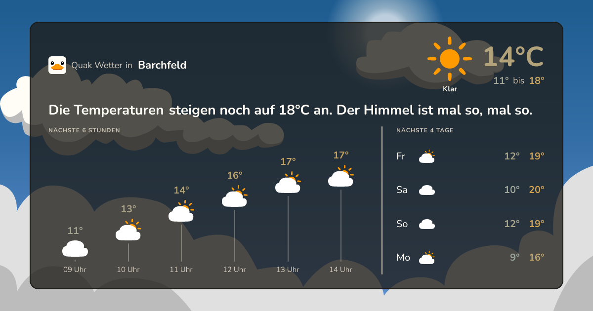Quak Wetter-Widget Barchfeld