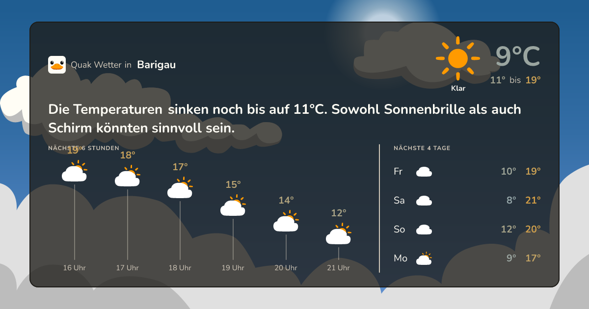 Quak Wetter-Widget Barigau