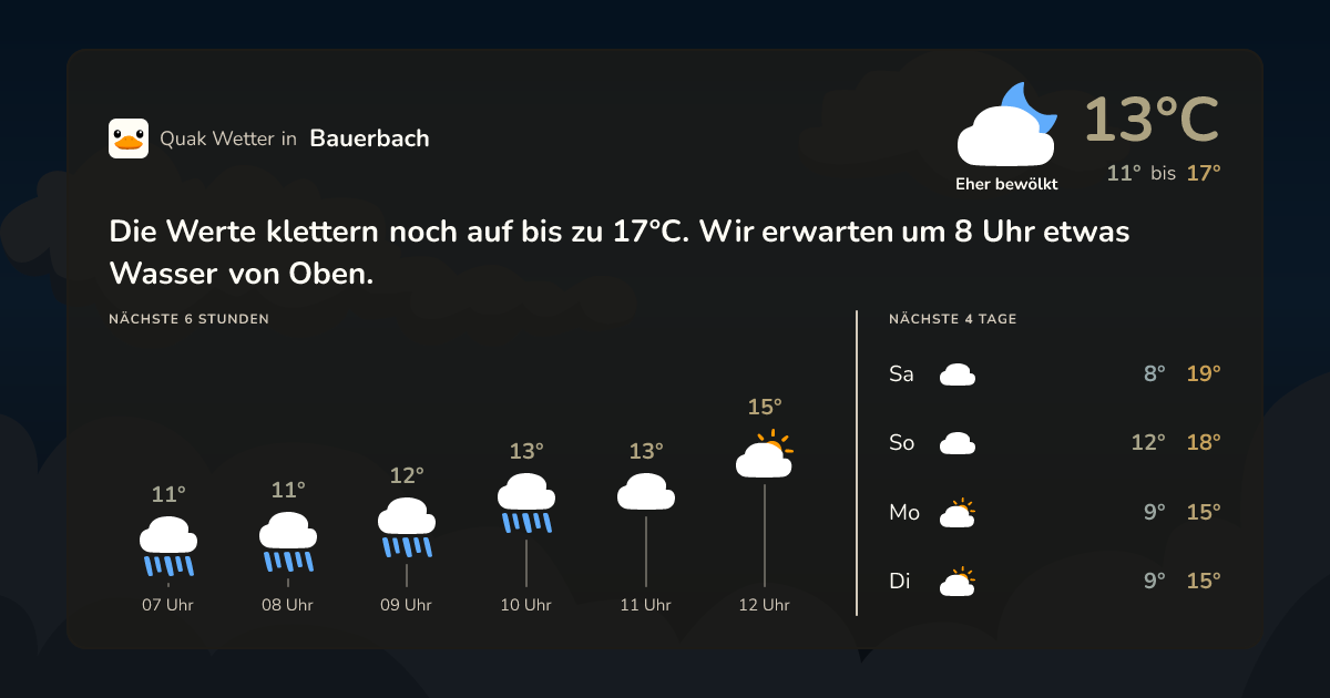 Quak Wetter-Widget Bauerbach