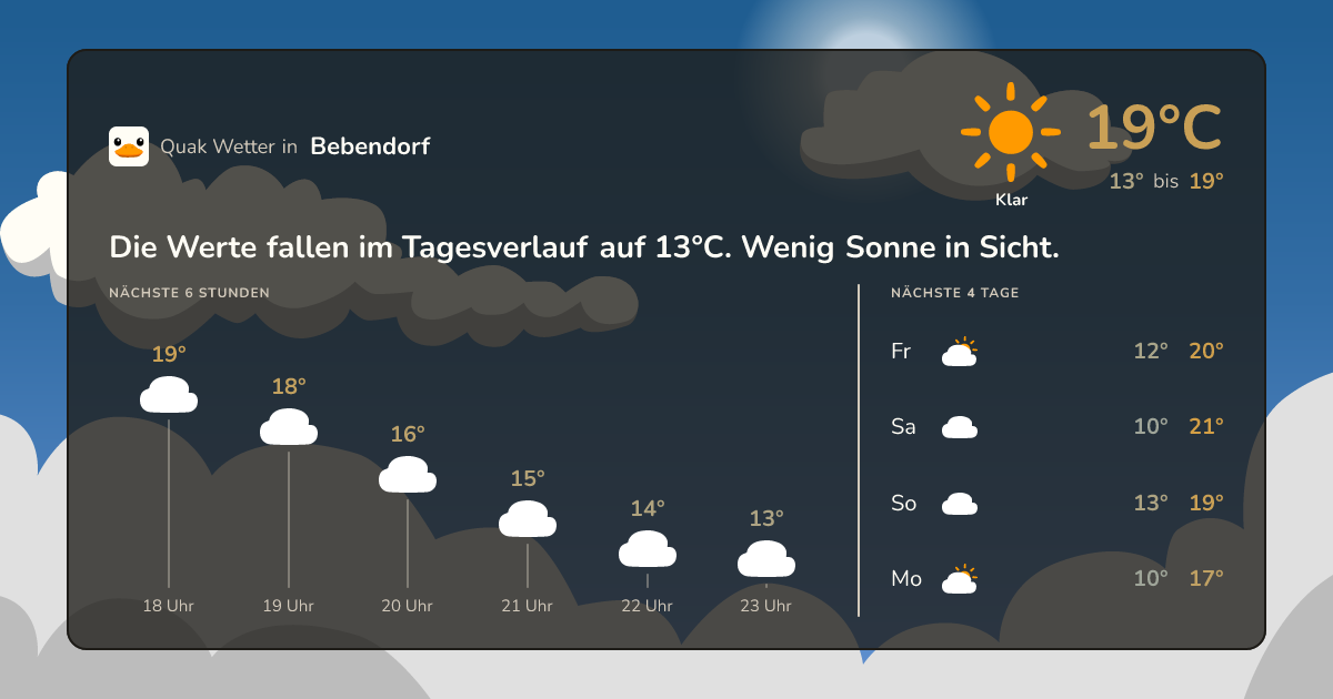 Wettervorschau Bebendorf – 7-Tage Vorhersage