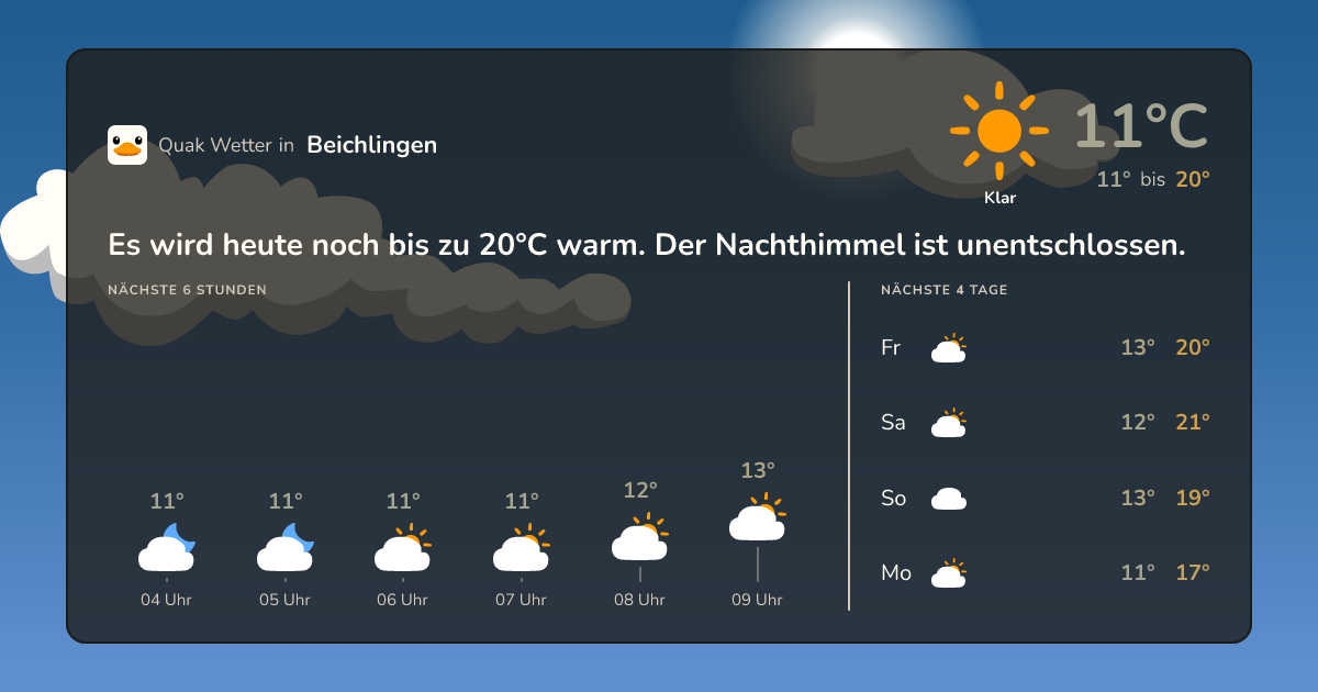 Quak Wetter-Widget Beichlingen