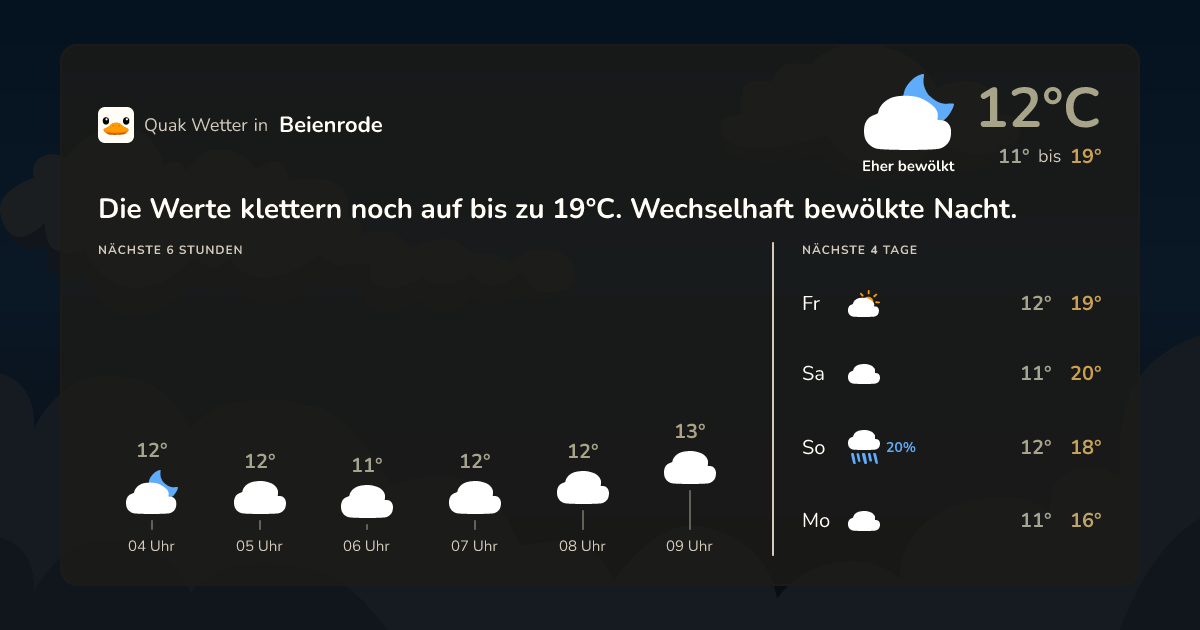 Wettervorschau Beienrode – 7-Tage Vorhersage