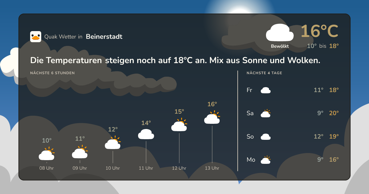 Quak Wetter-Widget Beinerstadt