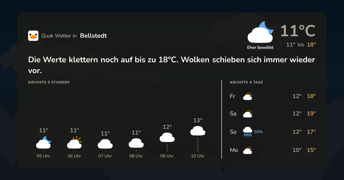 Quak Wetter-Widget Bellstedt