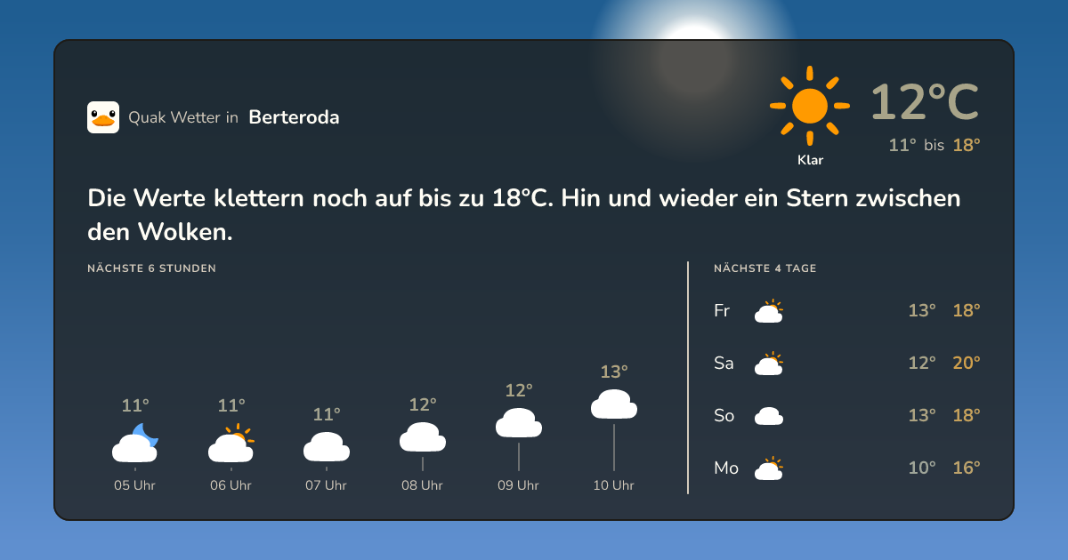 Quak Wetter-Widget Berteroda