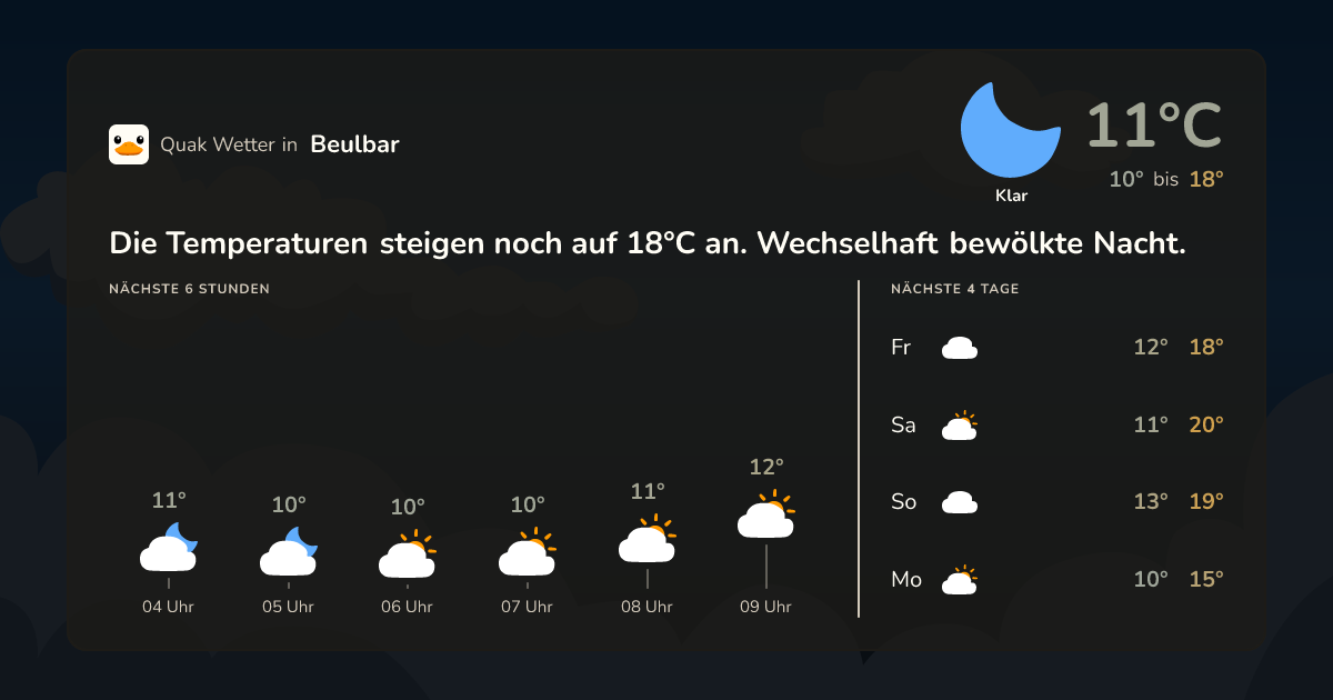 Wettervorschau Beulbar – 7-Tage Vorhersage
